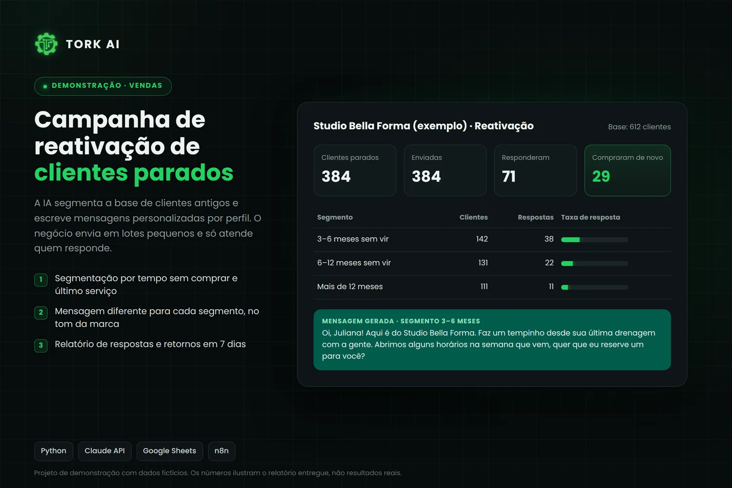 Demonstração do relatório de uma campanha de reativação de clientes